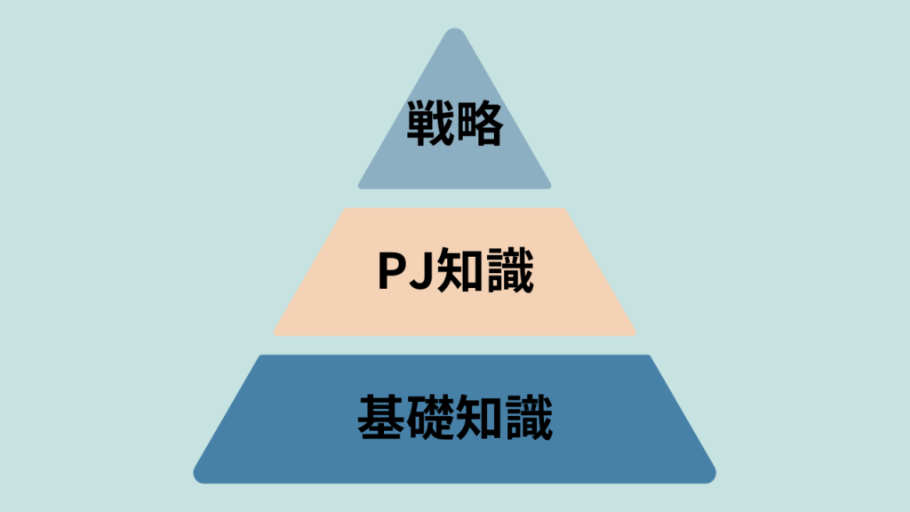 エアドロップに必要な知識の階層